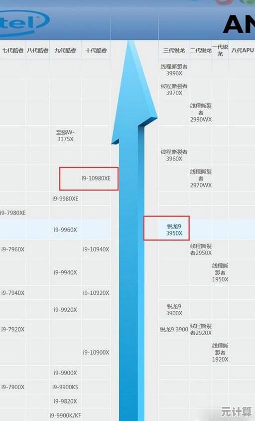 高清手机显卡天梯图:详细排名与性能分析一网打尽 高清手机显卡天梯图:详细排名与性能分析一网打尽
