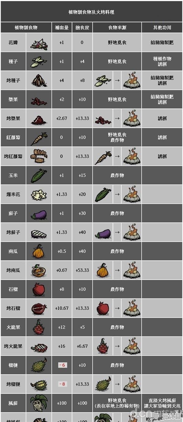 想轻松上手又充满探索乐趣?饥荒国际服(Don)的道具系统你尝试过了吗? 想轻松上手又充满探索乐趣?饥荒国际服(Don)的道具系统你尝试过了吗?