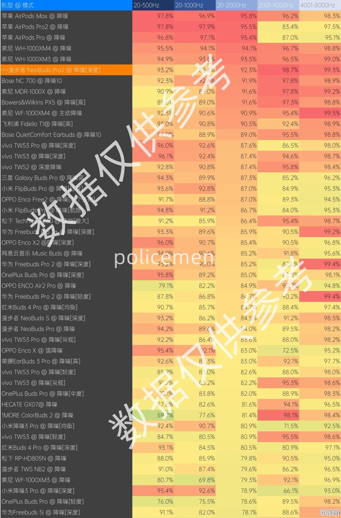 蓝牙芯片模块天梯图:连接无限可能,构建智能互联新生态 蓝牙芯片模块天梯图:连接无限可能,构建智能互联新生态