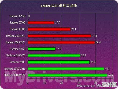 深入解析显卡在现代计算系统中对图形处理能力的关键提升作用 深入解析显卡在现代计算系统中对图形处理能力的关键提升作用