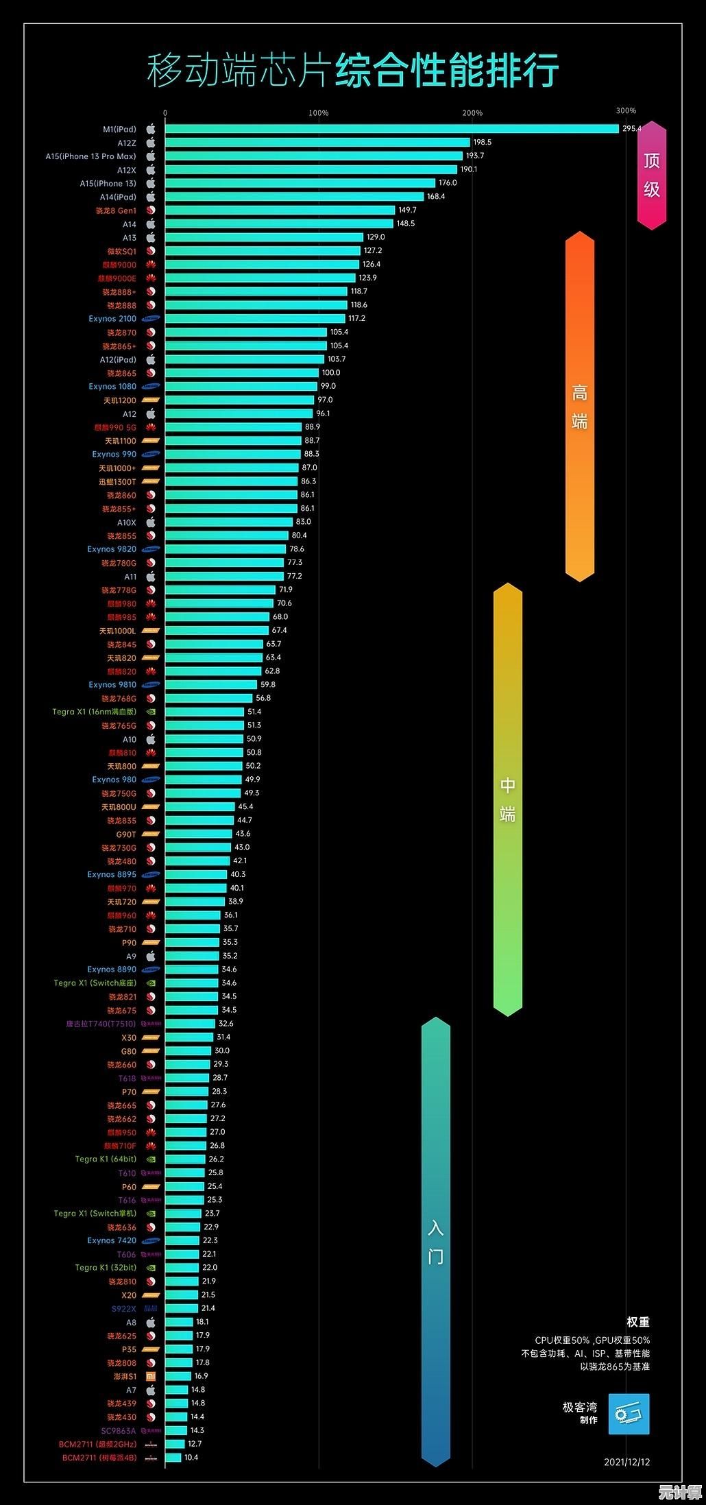 处理器选购宝典：深度解读CPU天梯图，轻松掌握性能对比与购买技巧