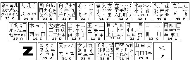 熟练运用五笔字根表,让打字更流畅高效,工作学习更轻松! 熟练运用五笔字根表,让打字更流畅高效,工作学习更轻松!