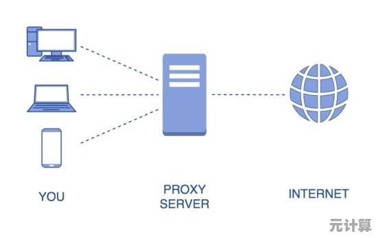 实用指南:安全高效地更改IP地址的操作技巧 实用指南:安全高效地更改IP地址的操作技巧