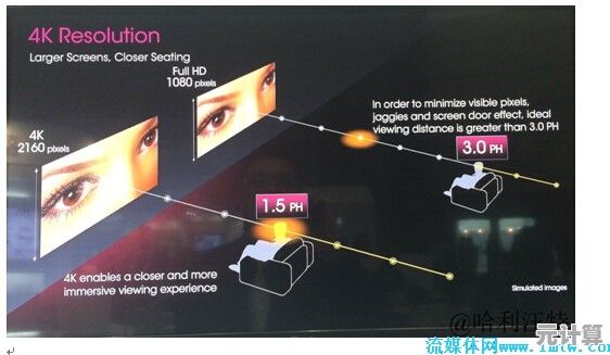解析4K分辨率技术:从全高清到超高清的视觉升级与华丽蜕变 解析4K分辨率技术:从全高清到超高清的视觉升级与华丽蜕变