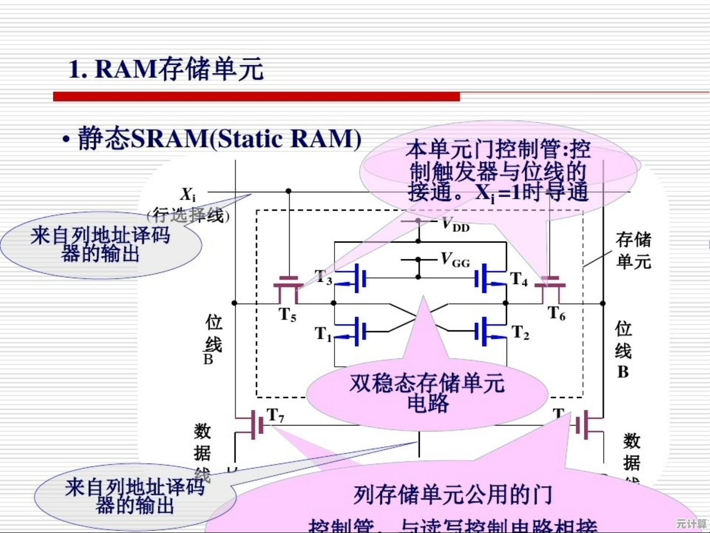 RAM是什么?全面了解随机存取存储器的重要性与应用 RAM是什么?全面了解随机存取存储器的重要性与应用