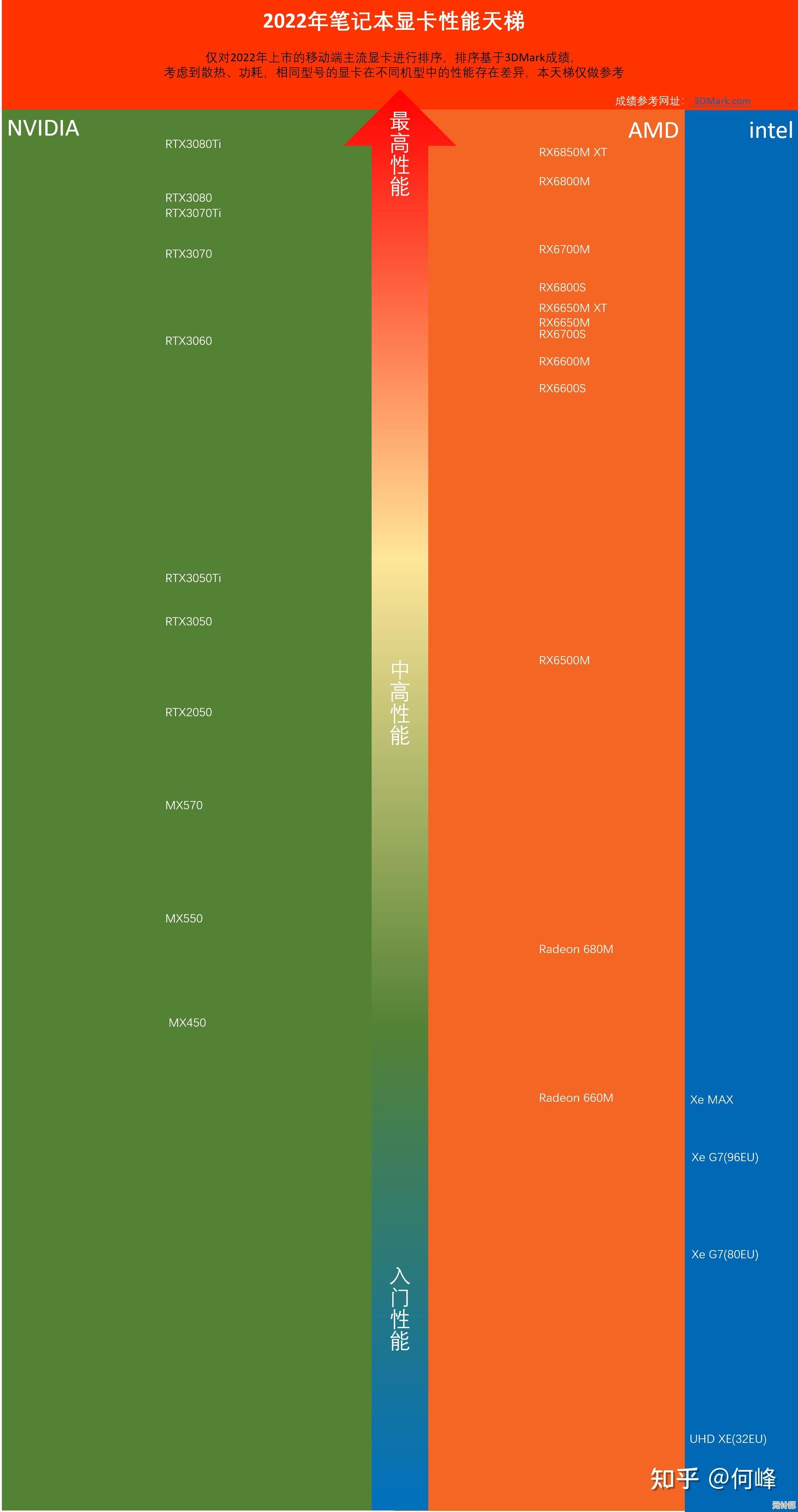 英特尔最新730核显天梯图解读:性能对比与实际应用场景分析 英特尔最新730核显天梯图解读:性能对比与实际应用场景分析