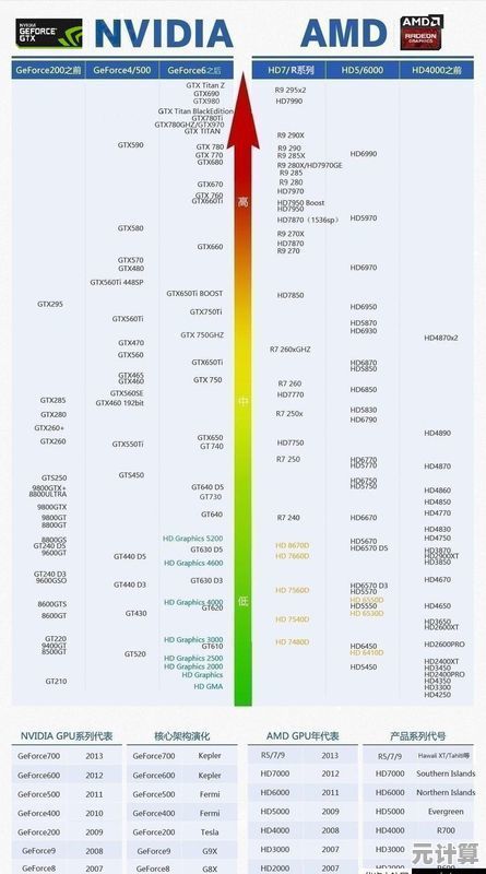 移动显卡天梯图解析:精准选择高性能移动显卡的实用宝典 移动显卡天梯图解析:精准选择高性能移动显卡的实用宝典