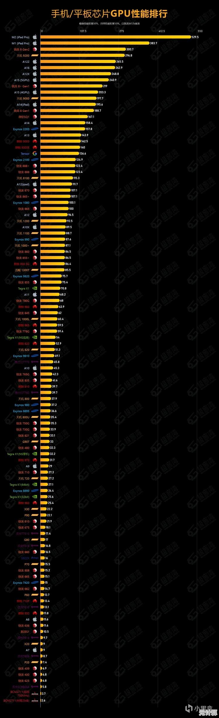聚焦移动处理器性能排名，ZOL天梯图带你读懂CPU强弱格局