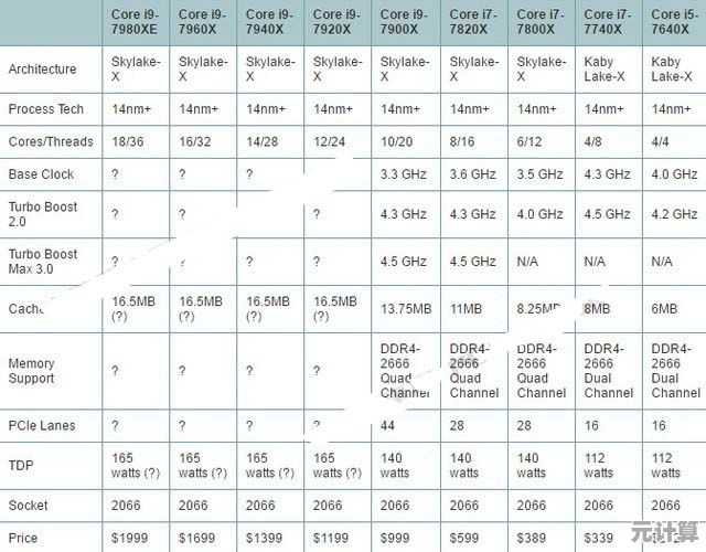 2017年最新桌面处理器天梯图发布：全方位性能解析助您打造理想电脑配置