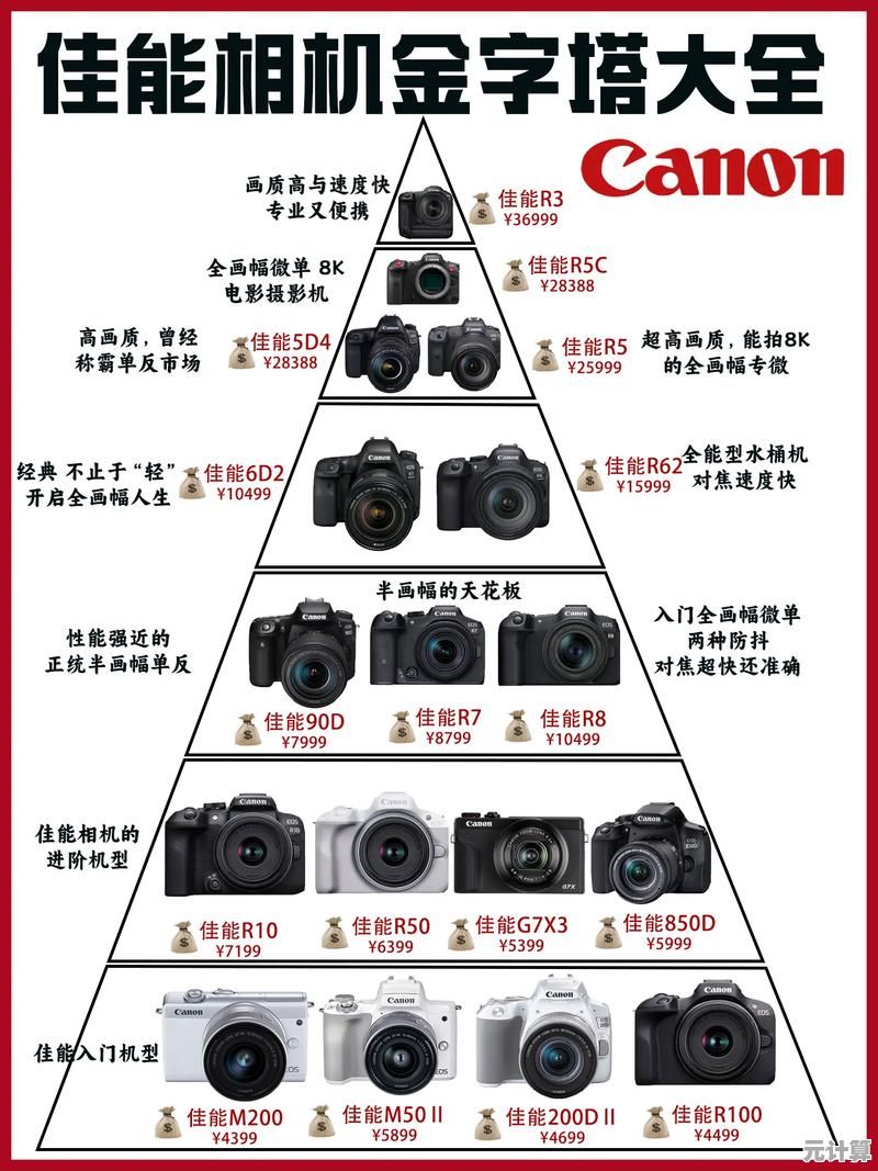 相机价格天梯图:各品牌价格走势全解析,助你精准选购理想机型 相机价格天梯图:各品牌价格走势全解析,助你精准选购理想机型