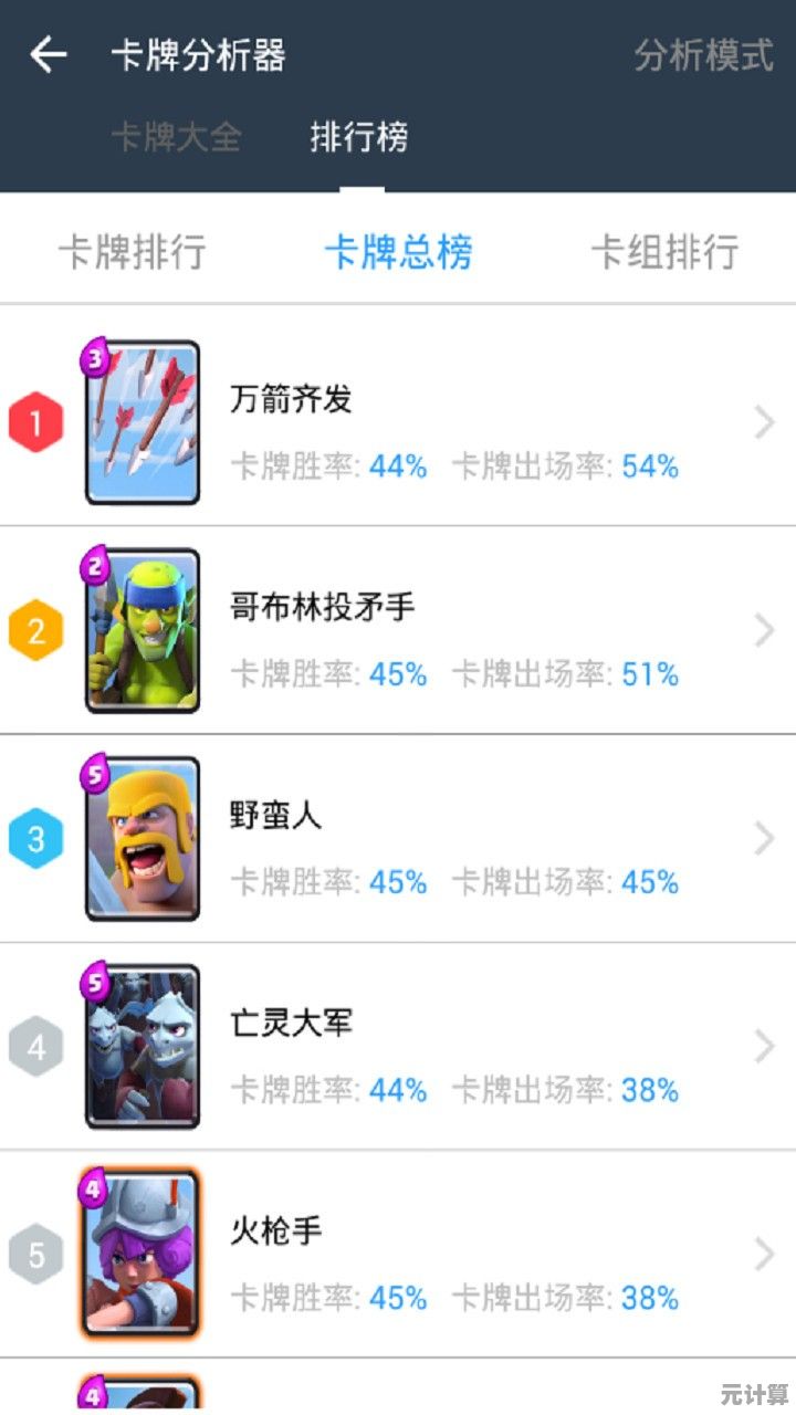 还在寻找能自由搭配卡牌的手游?为什么不来试试《部落冲突皇室战争国际服》 还在寻找能自由搭配卡牌的手游?为什么不来试试《部落冲突皇室战争国际服》