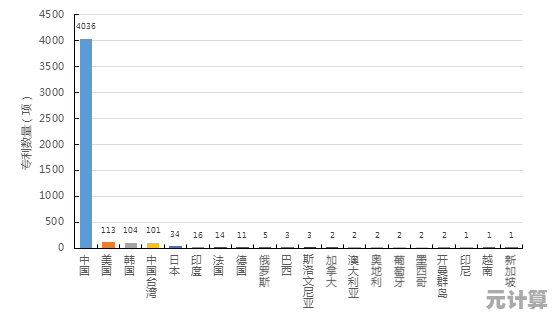 权威机构芯片天梯图深度剖析:中国AI芯片的技术突破与行业前景 权威机构芯片天梯图深度剖析:中国AI芯片的技术突破与行业前景