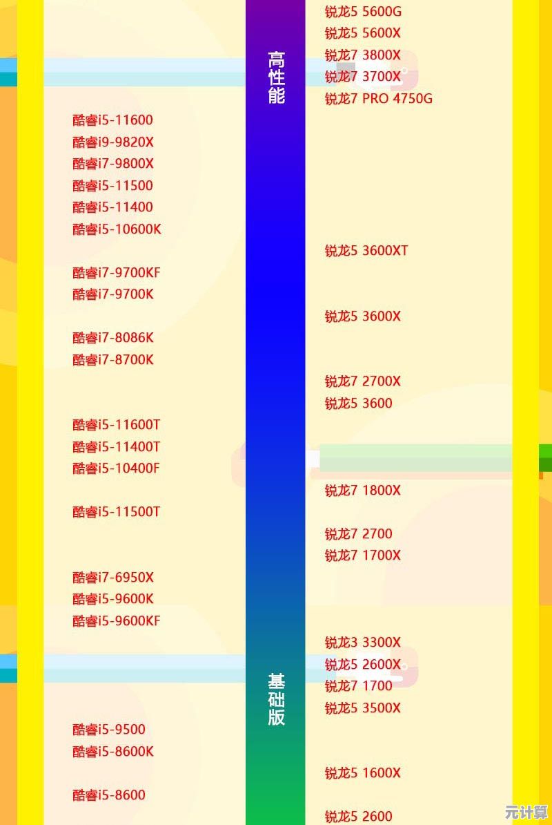 选购CPU必看:2022最新天梯图,轻松找到你的高性能处理器! 选购CPU必看:2022最新天梯图,轻松找到你的高性能处理器!