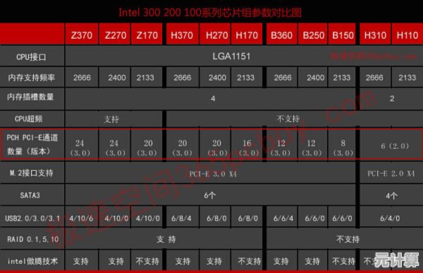 全面解读AMD芯片组天梯图：快速找到理想处理器，优化电脑配置方案