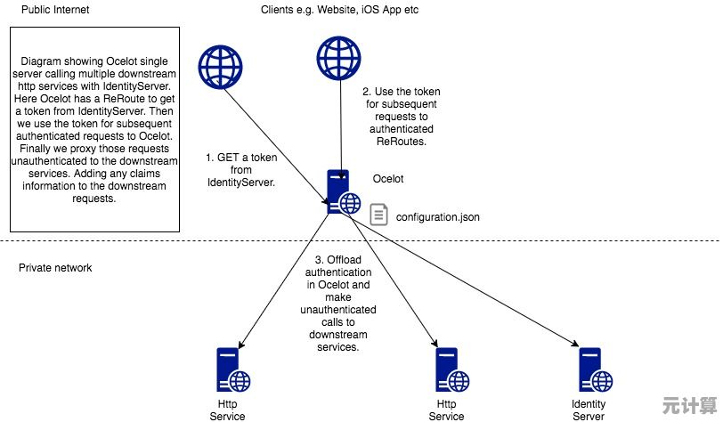 跟随小鱼探索networkservice:理解其定义与日常网络功能 跟随小鱼探索networkservice:理解其定义与日常网络功能