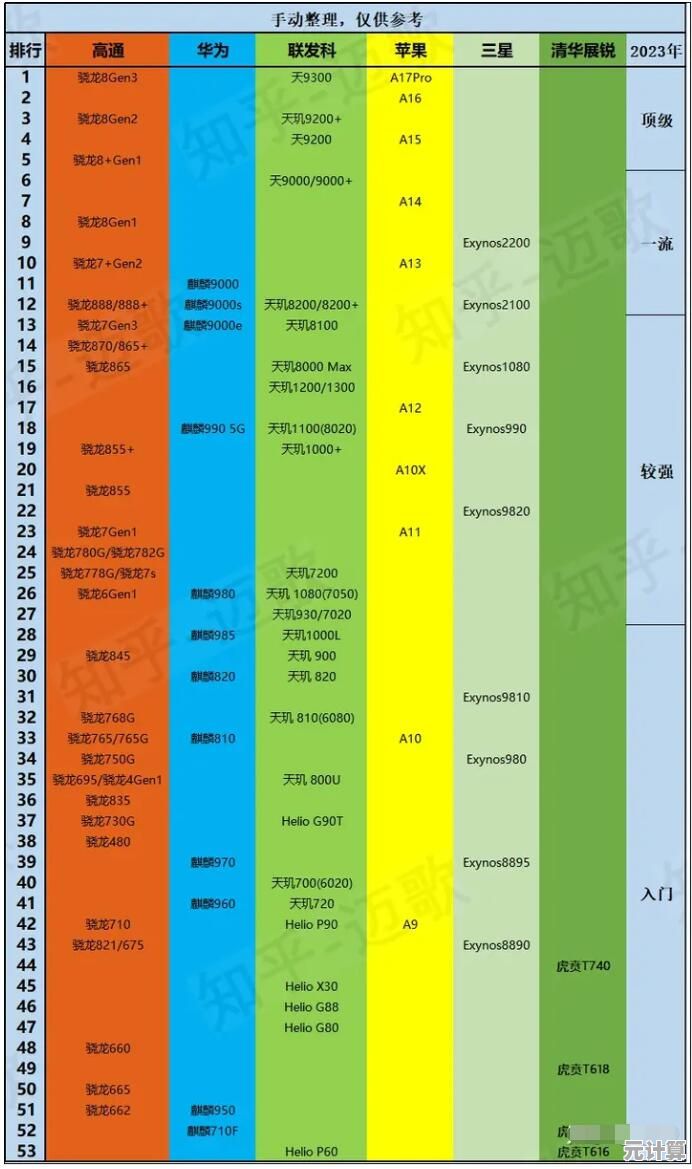 天机手机CPU天梯图:全面解析最新处理器性能对比与选购指南 天机手机CPU天梯图:全面解析最新处理器性能对比与选购指南