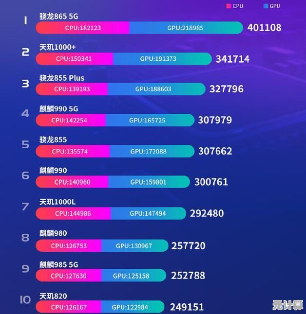 2019手机处理器性能天梯榜:全面剖析新一代芯片技术亮点 2019手机处理器性能天梯榜:全面剖析新一代芯片技术亮点