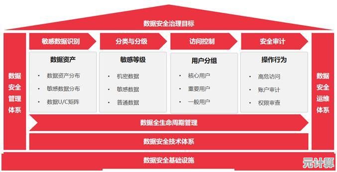 强化软件安全屏障：全面守护您的数据资产与隐私空间