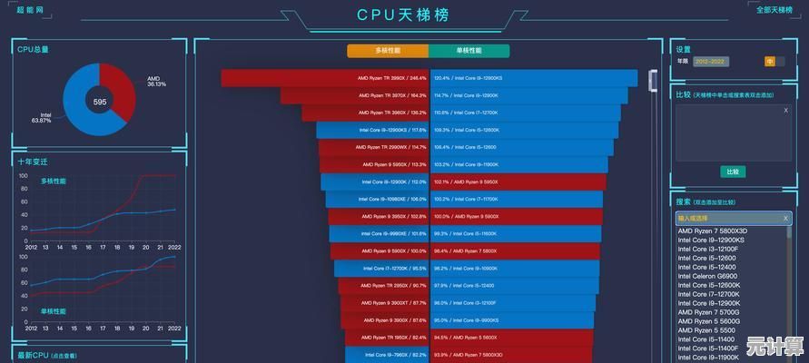 掌握芯片天梯图绘制技巧:数据整理与可视化方法详解 掌握芯片天梯图绘制技巧:数据整理与可视化方法详解