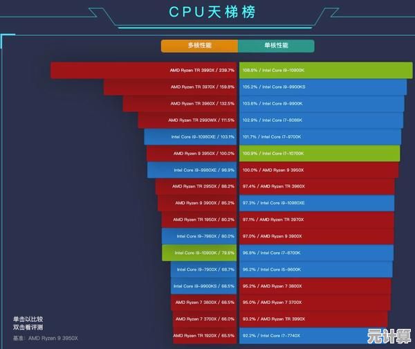 移动版AMD CPU天梯指南：精准选择高性能处理器