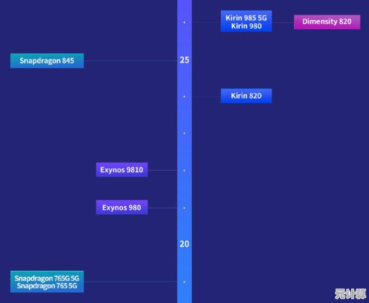 显卡选购指南：借助GPU天梯图优化电脑性能表现