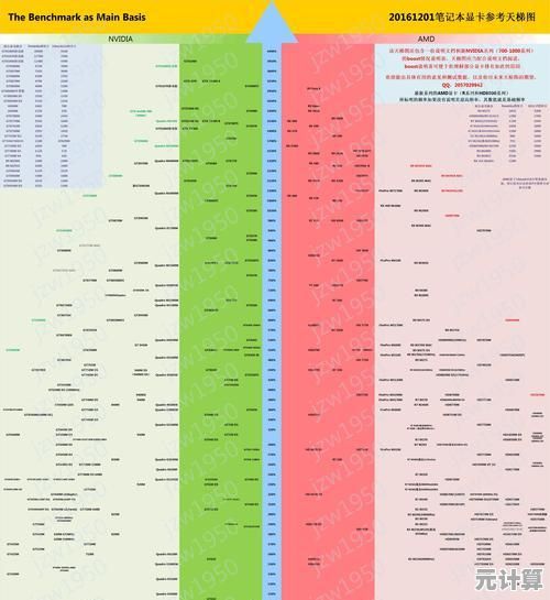 详解2021年度移动显卡性能层级,一目了然的选择指南 详解2021年度移动显卡性能层级,一目了然的选择指南