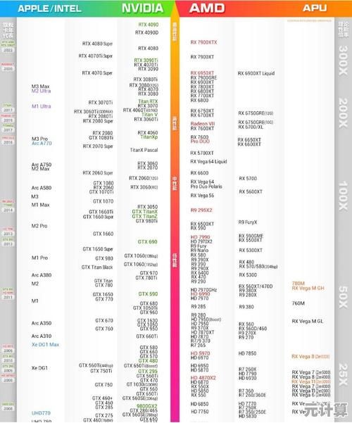 全面解读显卡天梯图:包含GT1030的当前性能排名与选购指南! 全面解读显卡天梯图:包含GT1030的当前性能排名与选购指南!