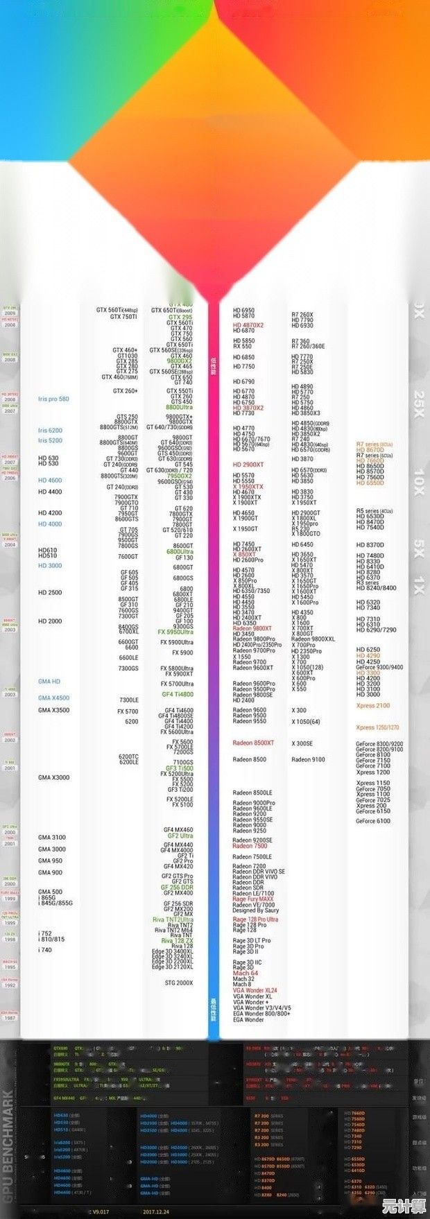 全面解读显卡天梯图:包含GT1030的当前性能排名与选购指南! 全面解读显卡天梯图:包含GT1030的当前性能排名与选购指南!