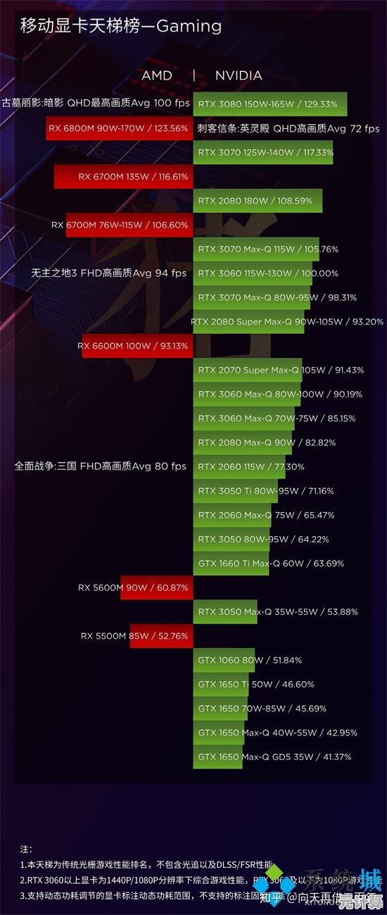 全面解读显卡天梯图:包含GT1030的当前性能排名与选购指南! 全面解读显卡天梯图:包含GT1030的当前性能排名与选购指南!
