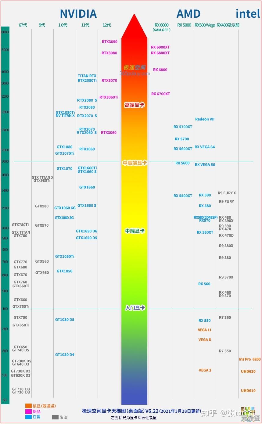 最新笔记本集成显卡性能天梯图:全方位对比助您精准选购理想机型! 最新笔记本集成显卡性能天梯图:全方位对比助您精准选购理想机型!