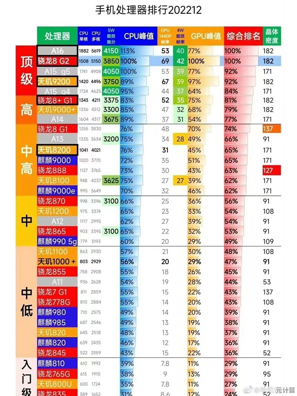 掌握手机CPU天梯图对比与屏幕故障修复实用指南 掌握手机CPU天梯图对比与屏幕故障修复实用指南