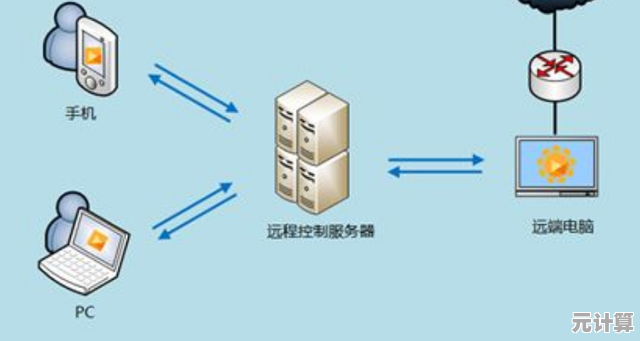 探索手机与电脑互联：实现跨设备数据同步与智能管理
