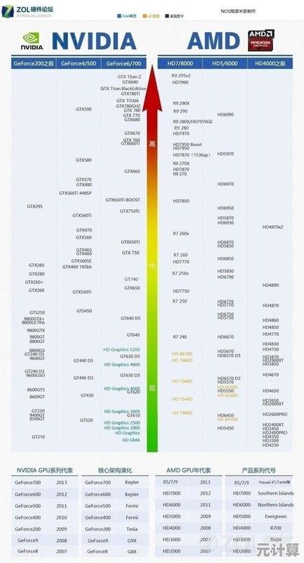 全新一代CPU天梯图于2015年9月出炉,全面解析处理器性能排行 全新一代CPU天梯图于2015年9月出炉,全面解析处理器性能排行