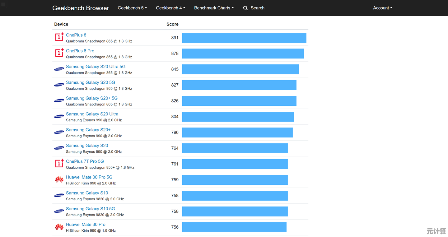 深入解析羿龙CPU天梯排名:轻松找到适合你的高性能处理器! 深入解析羿龙CPU天梯排名:轻松找到适合你的高性能处理器!