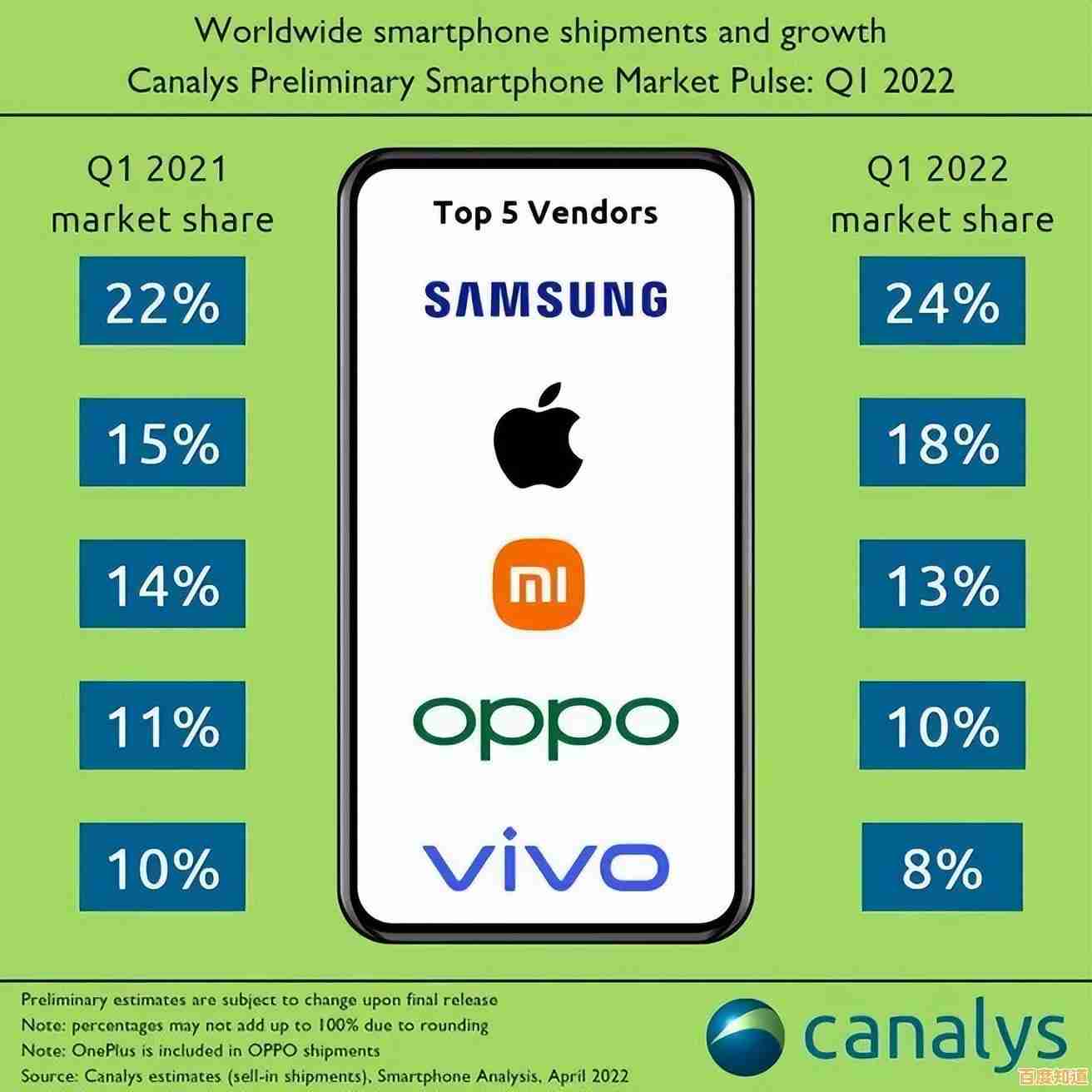 快科技发布手机CPU天梯图:详细解析最新处理器速度与能效表现 快科技发布手机CPU天梯图:详细解析最新处理器速度与能效表现
