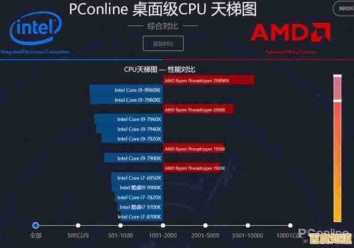 2024年度安卓移动芯片天梯图发布:旗舰级CPU性能横向评测与排名 2024年度安卓移动芯片天梯图发布:旗舰级CPU性能横向评测与排名