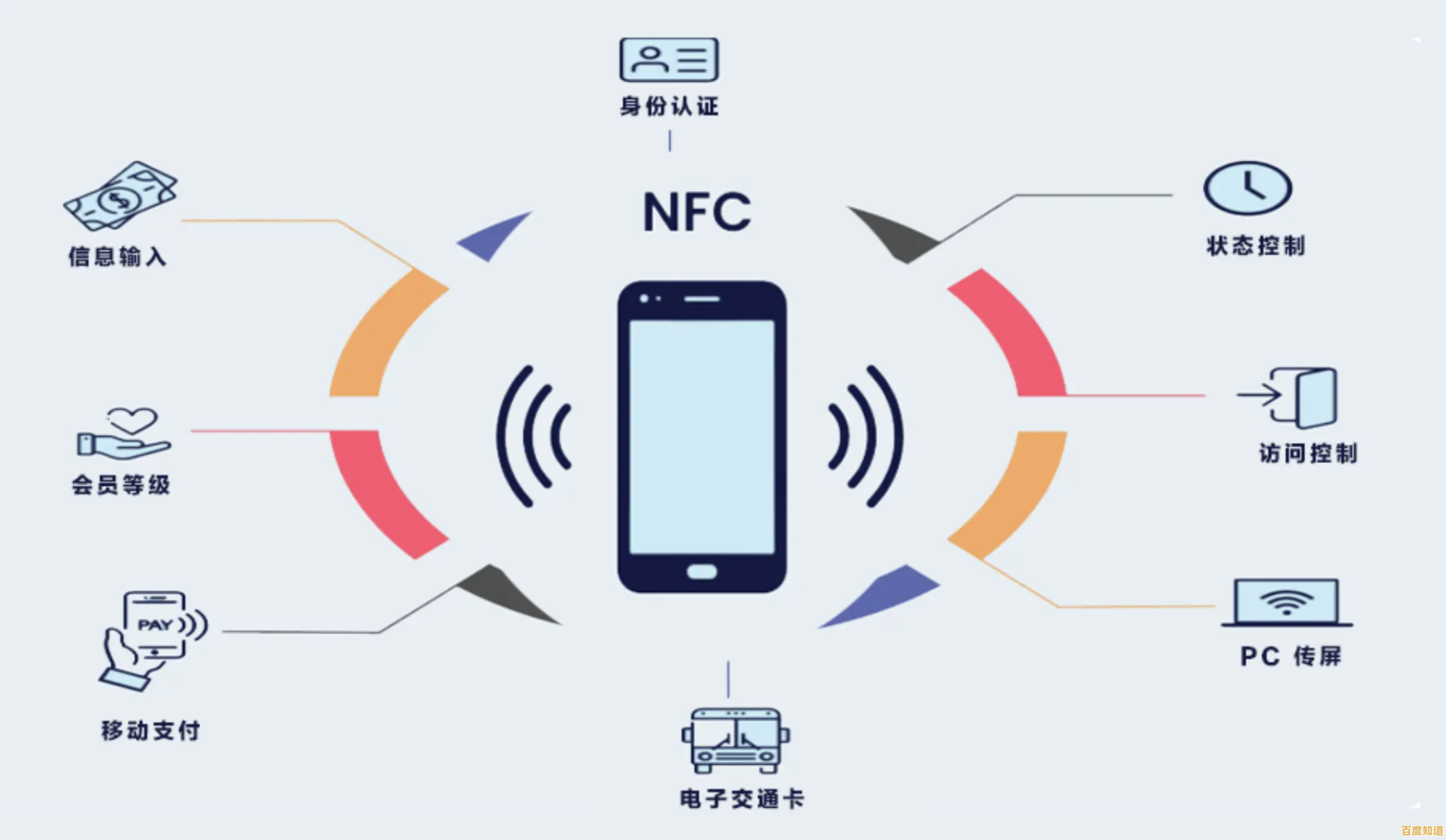 NFC技术在现代生活中的创新应用与使用技巧详解