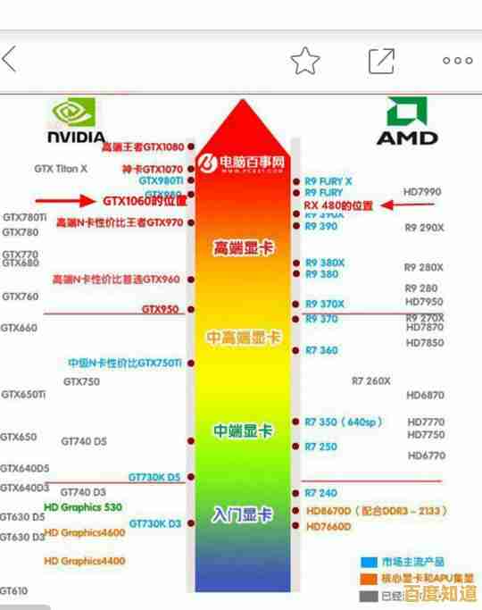 全新30系显卡天梯图揭晓:性能全面进化,帧率再创新高! 全新30系显卡天梯图揭晓:性能全面进化,帧率再创新高!