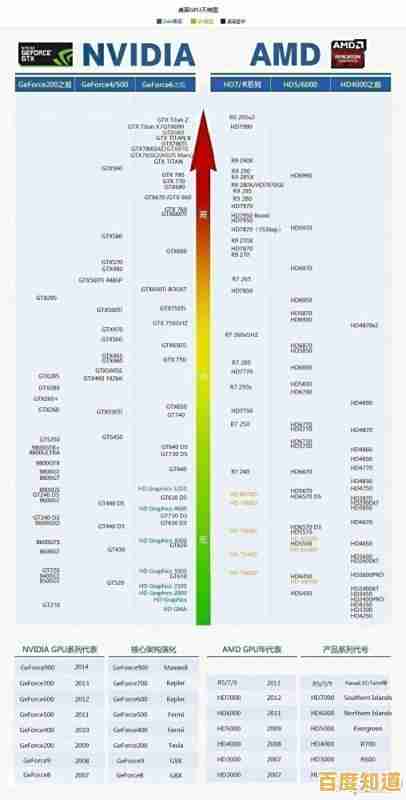 全新30系显卡天梯图揭晓:性能全面进化,帧率再创新高! 全新30系显卡天梯图揭晓:性能全面进化,帧率再创新高!