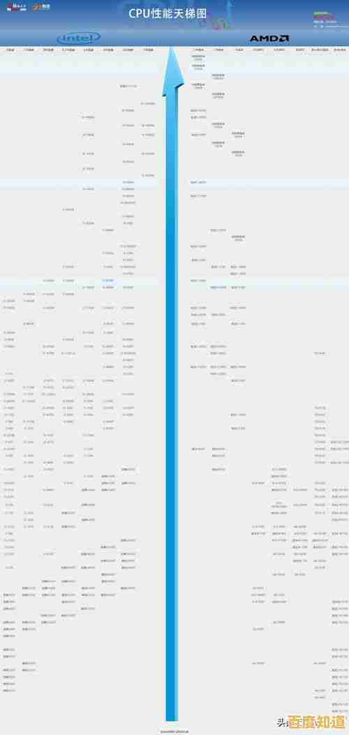 电脑处理器天梯图:全面解析最新型号性能,轻松选出高性价比配置 电脑处理器天梯图:全面解析最新型号性能,轻松选出高性价比配置