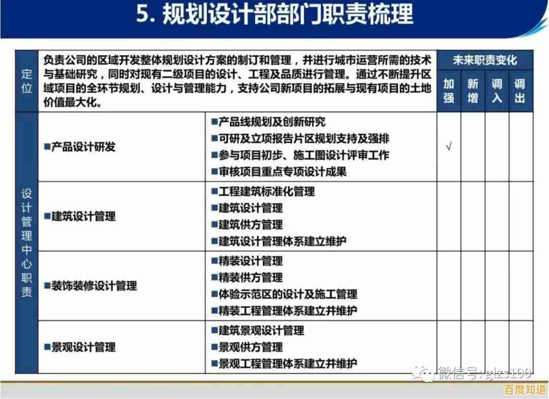专业指南：如何优化PDF文档大小并确保高质量内容不丢失