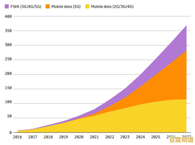 手机号码未来趋势预测:探索数字组合的演变与个性化选择 手机号码未来趋势预测:探索数字组合的演变与个性化选择