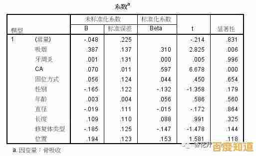 SPSS数据分析的详细操作流程与关键步骤解析