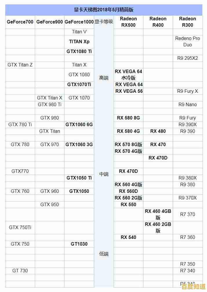 CPU天梯图全解析:掌握处理器性能排行的终极指南 CPU天梯图全解析:掌握处理器性能排行的终极指南
