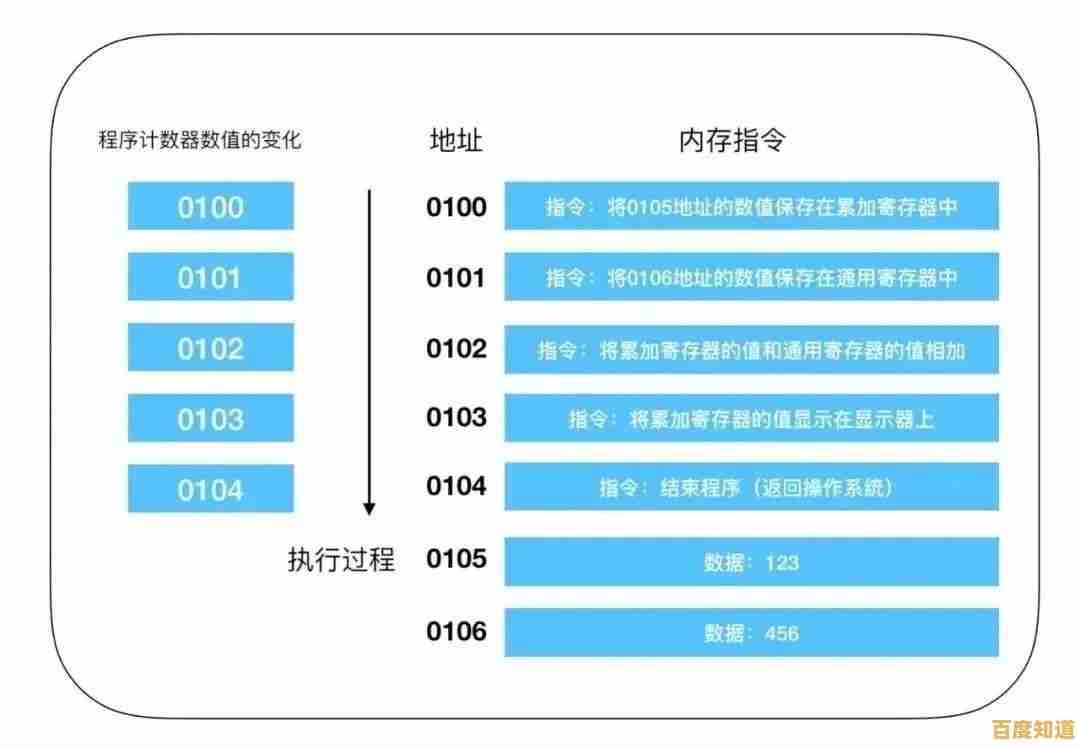 全面解读2022 CPU天梯图：助你快速锁定最强处理器选择！