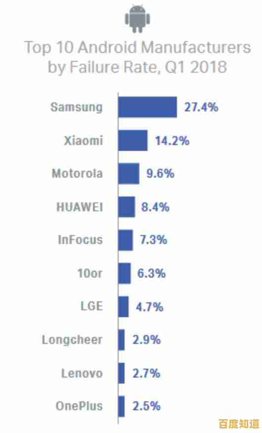 选择三星手机维修专家,享受快捷可靠的故障排除与解决方案 选择三星手机维修专家,享受快捷可靠的故障排除与解决方案
