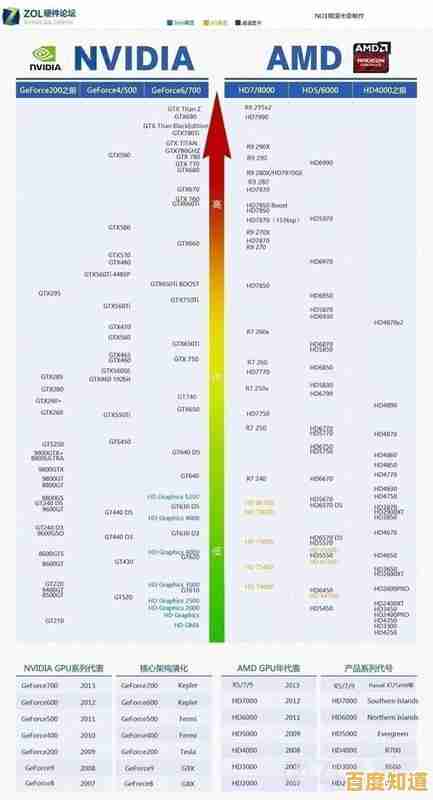 最新六代移动处理器天梯排名:精准选择高性能笔记本的实用宝典 最新六代移动处理器天梯排名:精准选择高性能笔记本的实用宝典
