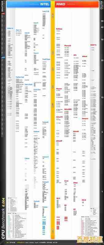 最新六代移动处理器天梯排名:精准选择高性能笔记本的实用宝典 最新六代移动处理器天梯排名:精准选择高性能笔记本的实用宝典