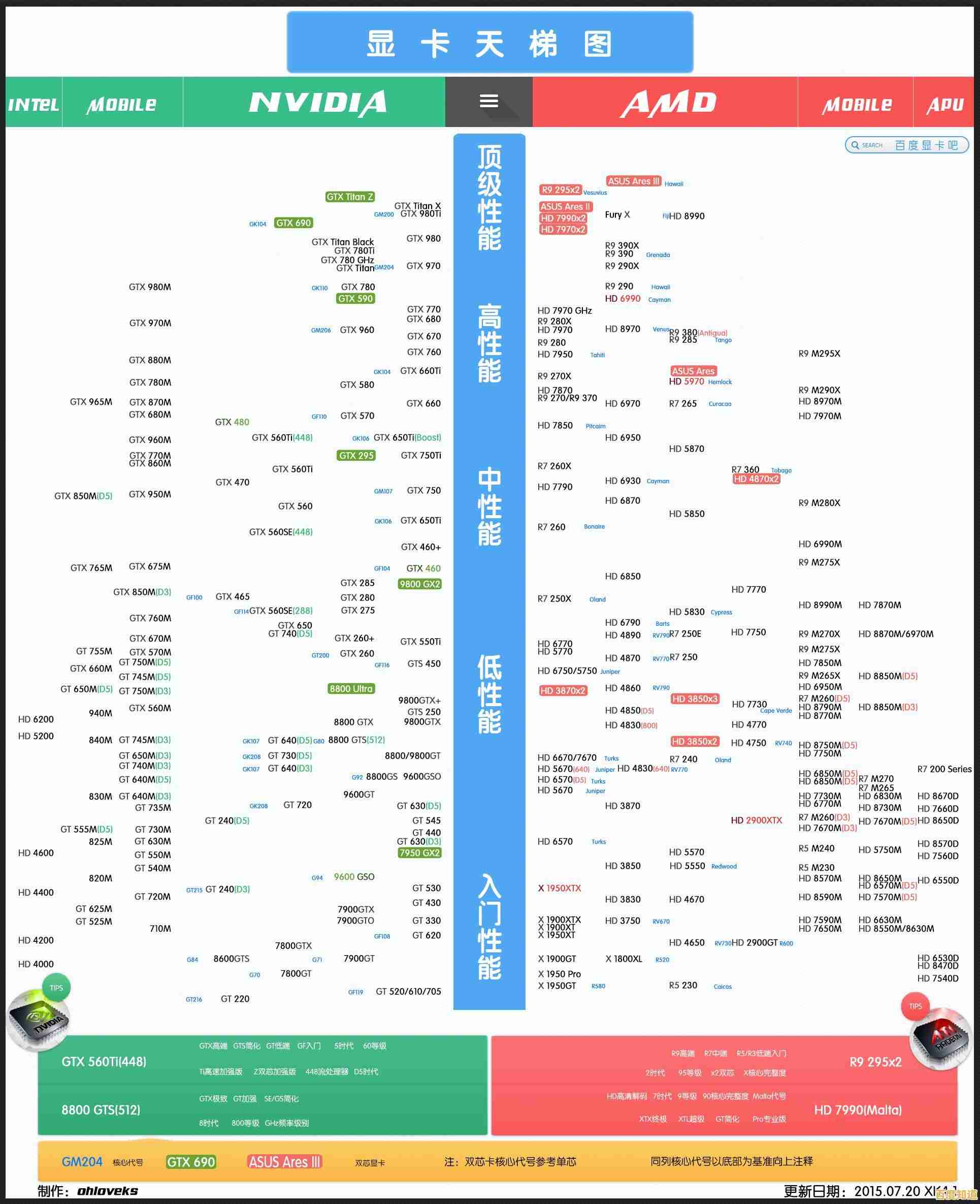 轻松对比硬件性能:主板与显卡天梯图查询方法详解 轻松对比硬件性能:主板与显卡天梯图查询方法详解
