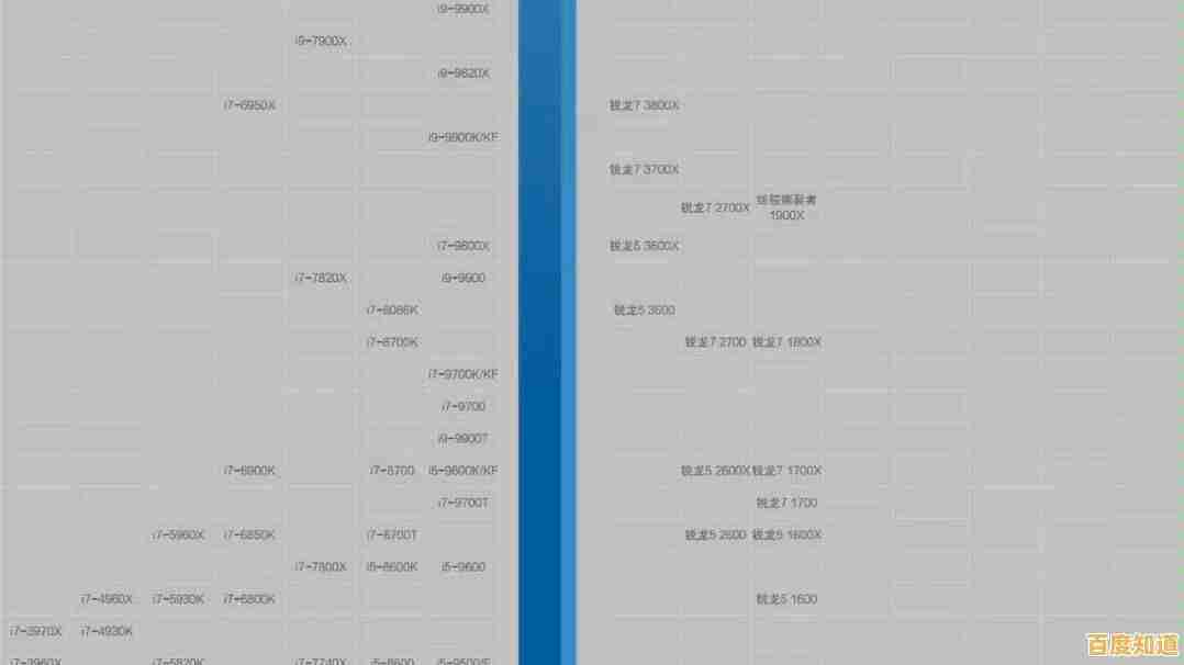 2020年10月最新CPU天梯图发布，新处理器性能排行一图看懂